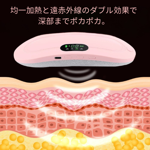 LunaTherm™ 生理痛時に使える温活ベルト。