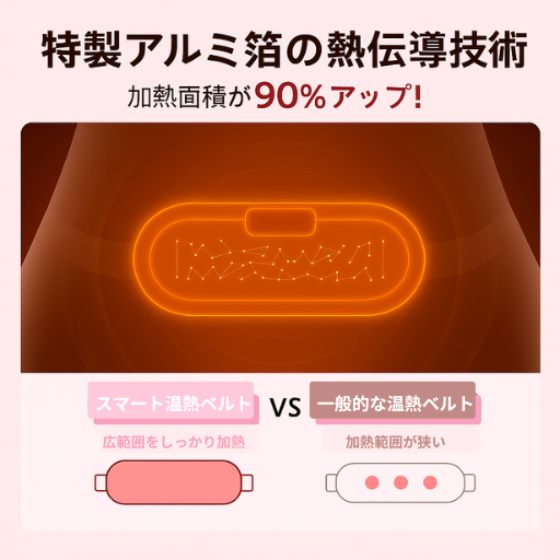 LunaTherm™ 生理痛時に使える温活ベルト。